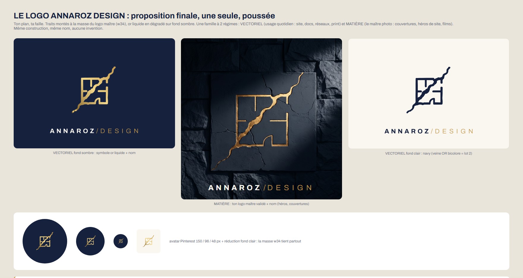 Planche de proposition finale du logo Annaroz Design : version vectorielle fond sombre, version matière photographique, version fond clair et épreuve des tailles d'avatar